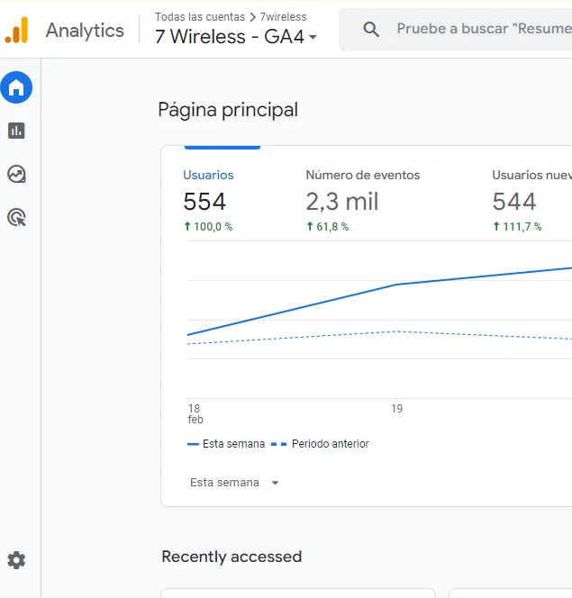 Google analitycs